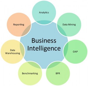 General-Business-Intelligence