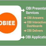 obiee