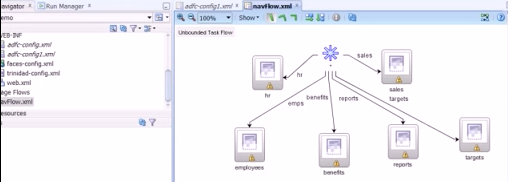 Picture of the HR and Sales unbounded task flow